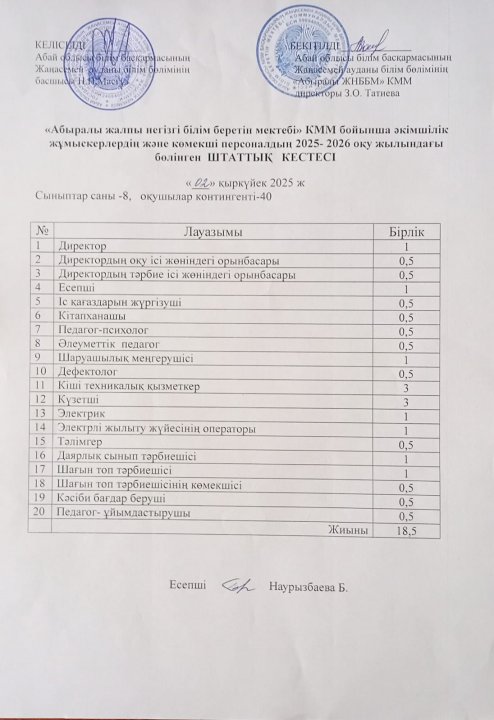 Штаттық кесте 2025-2026 оқу жылы